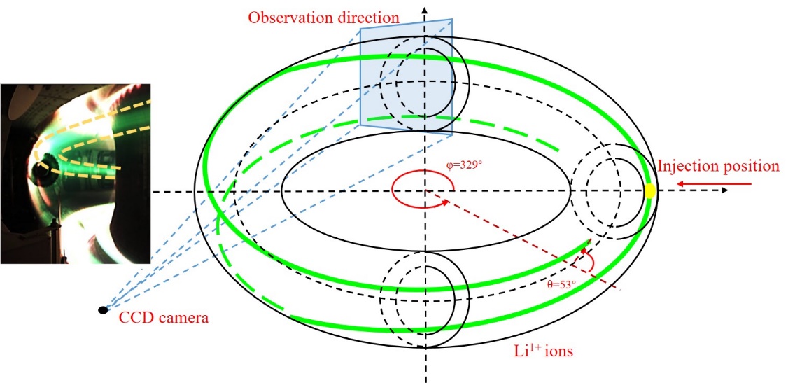 http://physics.